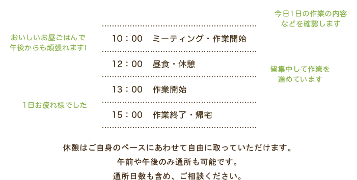 一日のスケジュール表